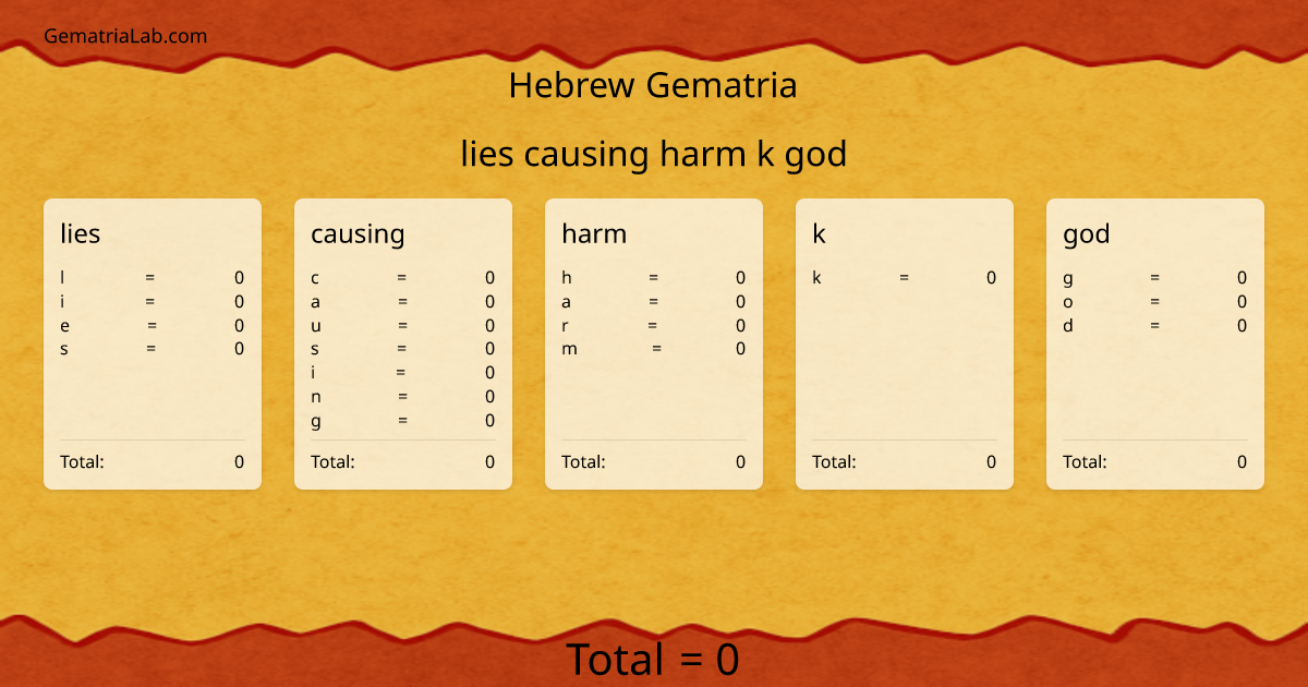 lies causing harm k god in hebrew Gematria